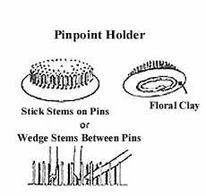 Pinpoint Holders